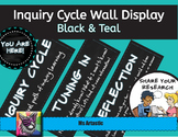 Inquiry Cycle Wall Display for Inquiry Learning