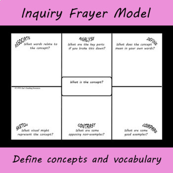 Preview of Inquiry Frayer Model