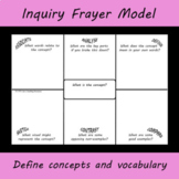 Inquiry Frayer Model