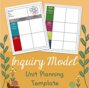 Preview of Inquiry Model Unit Planning Template