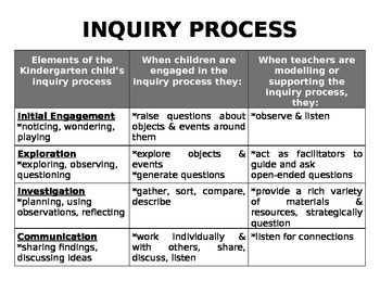 Preview of Inquiry Process Chart