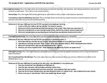Preview of Inquiry Process Reflection Questions