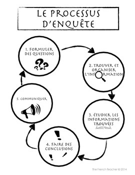 Preview of Inquiry Process Research In French - Processus d'enquête