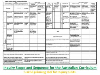 Preview of Inquiry Scope and Sequence for the Australian Curriculum