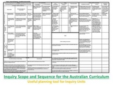 Inquiry Scope and Sequence for the Australian Curriculum