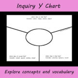 Inquiry Y Chart