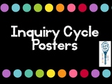 Inquiry cycle Labels + posters PYP IB