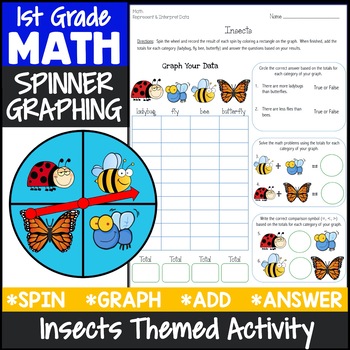 Download Insects Graphing Activity by Jason's Online Classroom | TpT