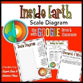 Inside Earth Scale Diagram - Google or Print