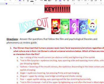 inside out psychology essay