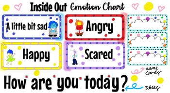 Inside Out Emotions Greeting Card for Sale by katieamoon