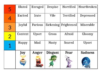 Inside Out Movie Emotions Intensity Chart for Synonyms and Adjectives