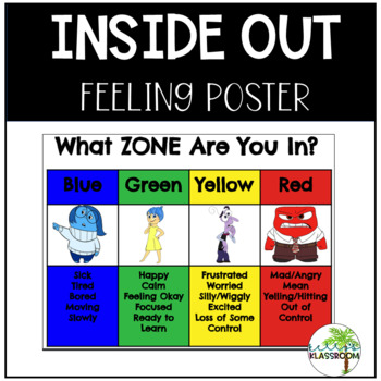 zones of regulation using inside out teaching resources tpt