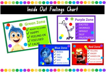 Preview of Inside Out Feelings Chart