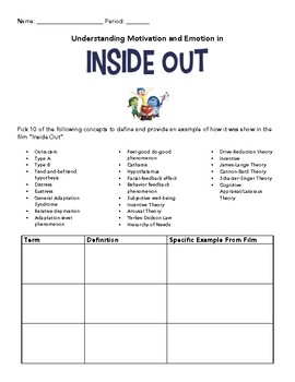 Inside Out Worksheet for AP Psychology Motivation and Emotion by Gina