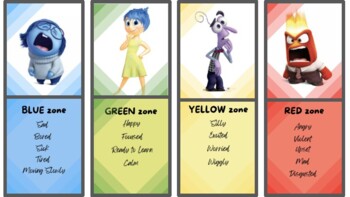 Preview of Inside Out Inspired- Zones of Regulation Poster