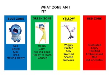 Preview of Inside Out Zones of regulation poster