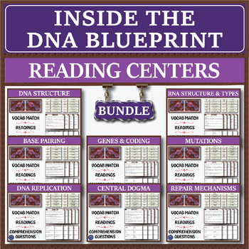 Preview of Inside the DNA Blueprint Series: Reading Centers Bundle