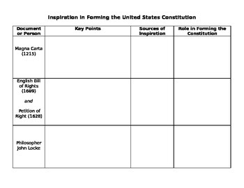 Preview of Inspiration in Forming the US Constitution