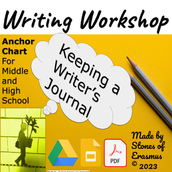 Preview of Inspiring Adolescent Writers: Journal Keeping Exercise for Grades 8-10 ELA Class