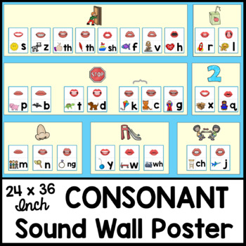 Preview of Instant Consonant Collection Sound Wall Poster for Kindergarten and 1st Grade