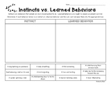 Instincts vs. Learned Behaviors Sorting Worksheet