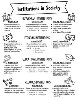 Preview of Institutions in Society Notes