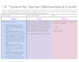 Instructional Coach 3F System: Find, Fix, & Follow-up on T