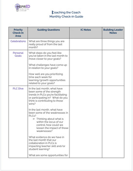 Preview of Instructional Coach Check-in Conversation Guide