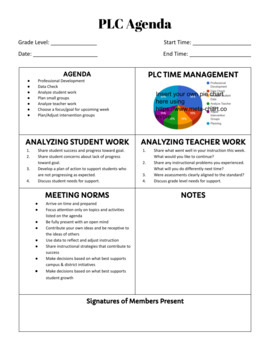 Preview of Instructional Coach PLC Agenda Template