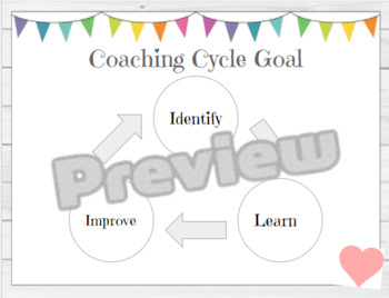Preview of Instructional Coaching Cycle Poster