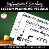 Instructional Coaching: Lesson Plan Resource & Visuals [Editable]