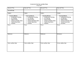 Instructional Coaching Log-4 day cycle