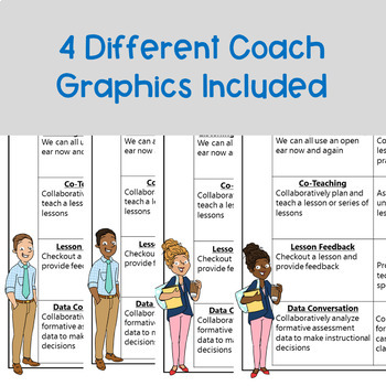 Instructional Coaching Menu by Elementary Math Coach | TPT