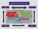 Instructional Coaching Model