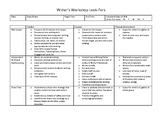 Instructional Coaching Form for Writer's Workshop.