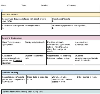 Preview of Instructional/Induction Coaching Observation Template
