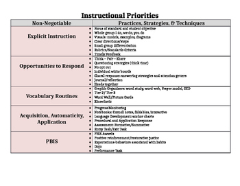 Preview of Instructional Priorities