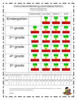 Kindergarten Reading Level Chart
