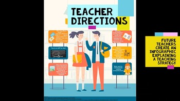 Preview of Instructional Strategies Infographic Assignment TEACHER DIRECTIONS