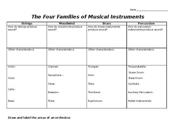 Preview of Instrument Family Graphic Organizer