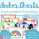 Instrument Family Anchor Charts + Orchestra Diagram