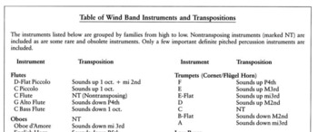 Preview of Instrumental Transpositions Chart