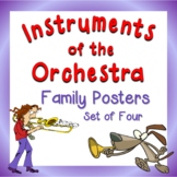 Instruments of the Orchestra Family Posters