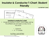 Insulators & Conductors T-Chart: Student Friendly