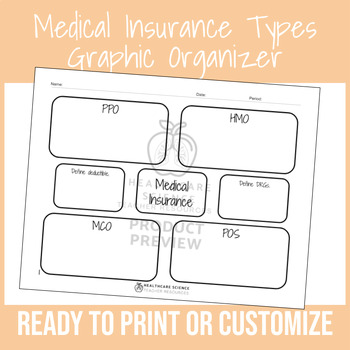 Preview of Insurance Types Graphic Organizer