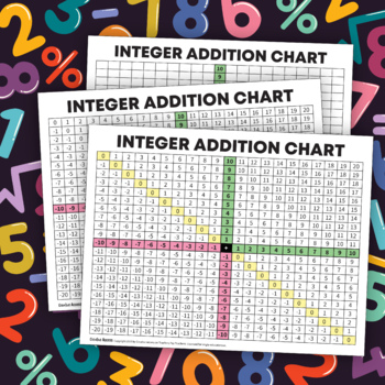 Integer Addition Chart with or without Zero Pairs highlighted, plus ...