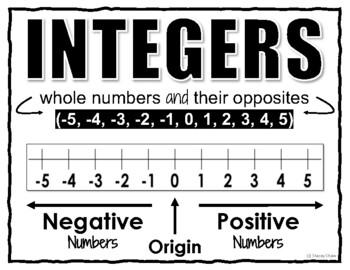 Preview of Integer - Anchor Chart (poster)