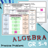 Integer Flow Chart | Middle School Math