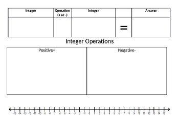 Preview of Integer Graphic Organizer